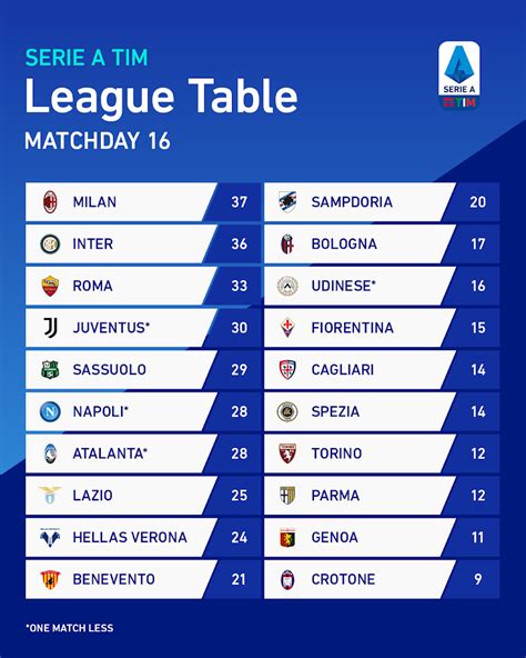 serie a league games